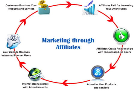 affiliate-marketing-scheme