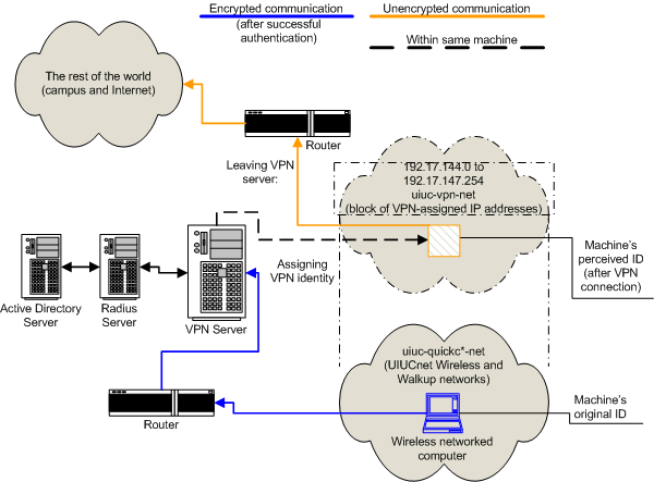 VPN structure diagram