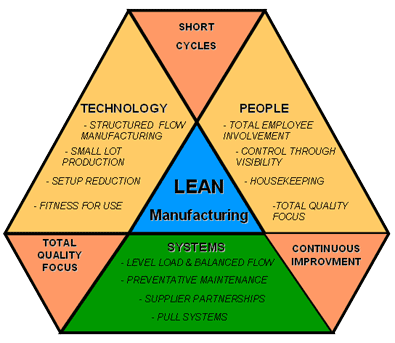lean-manufacturing