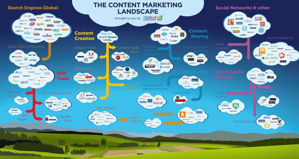 Content-Marketing-Diagram