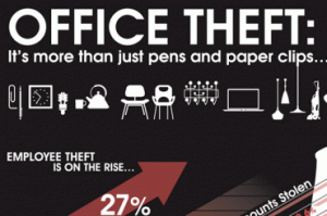 Office-Theft