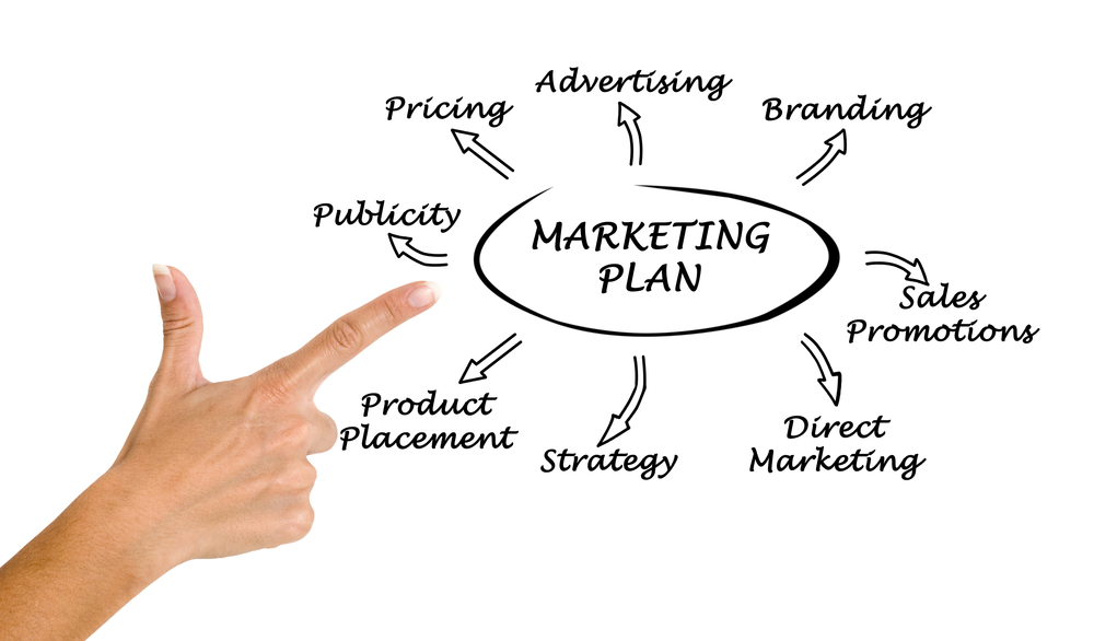 Small Businesses marketing