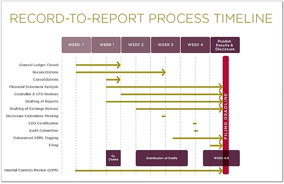 R2R Process