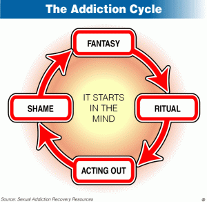sex-addiction-cycle