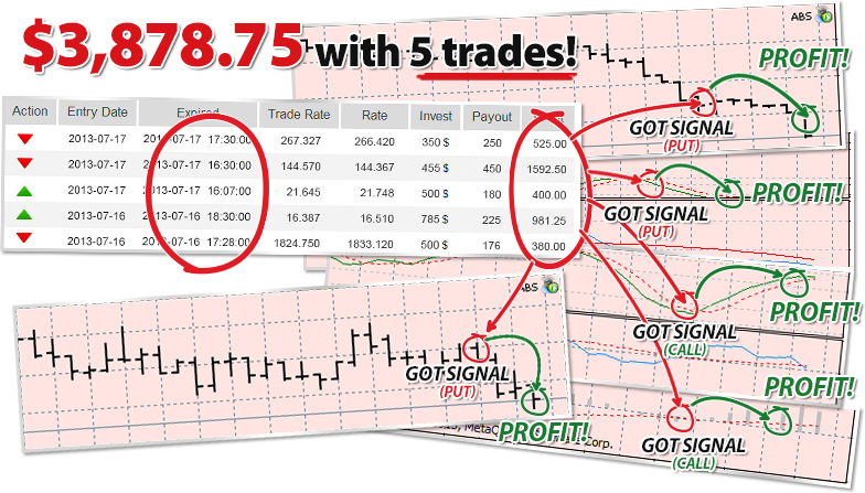 How can i trade binary options successfully