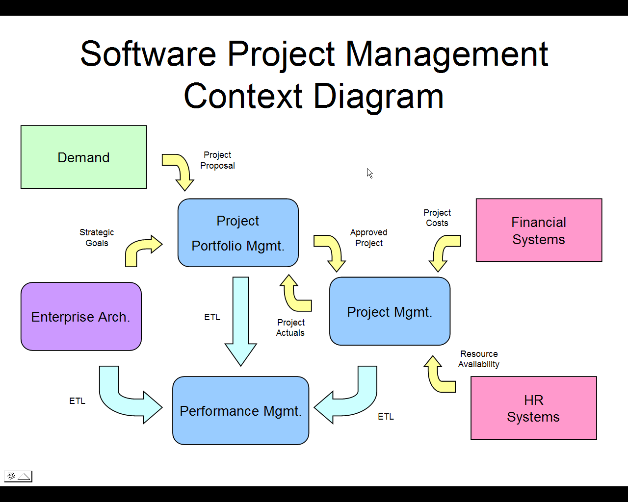 Project software