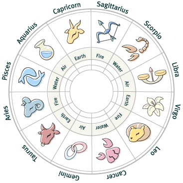 horoscope2
