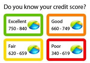 What-Is-A-Good-Credit-Score