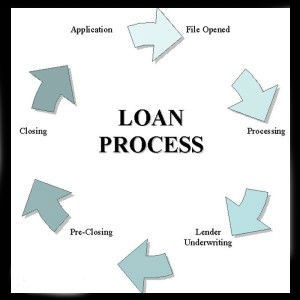 loan-process