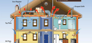 How to Make Your Home More Energy Efficient