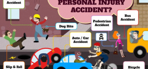 What to Ask Your Attorney After a Personal Injury Accident?