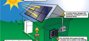 Advantages and Disadvantages of Solar Panels
