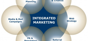 Contemporary Marketing Trends: Promoting your Business in 2013