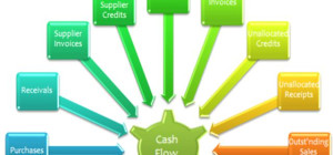 Why Is Managing Business Cash Flow Important?