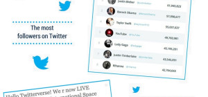 The Evolution of Twitter [Infographic]