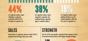 How Can Electronic Cigarettes Be Better than the Traditional Ones?