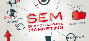 Search Engine Marketing Will Put You In Touch With Customers Faster And More Efficiently