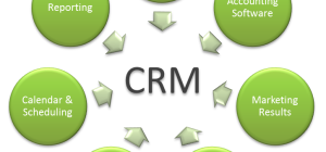 General Tips for Selecting the Right CRM Software