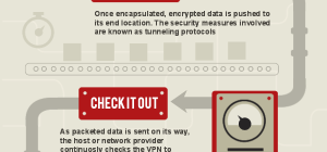 Why a VPN Should Be Your Best Friend [Infographic]