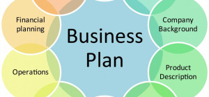 How to Write the Perfect Business Plan
