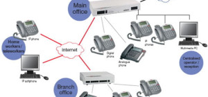 The Business Benefits of Phone Systems