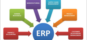 Re-engineering the Engineering Industry with ERP Solutions