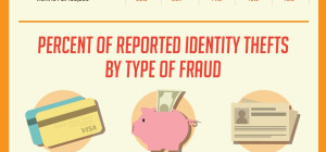 Easy Ways to Prevent ID theft