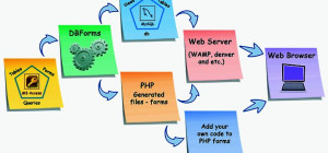 How to Choose a Company for Outsourcing PHP Development?