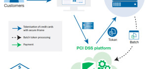 What Your Business Needs to Know About PCI Compliance