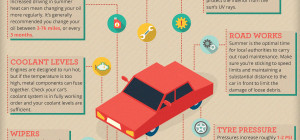 Keeping Cars Cool [Infographic]