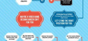 Six Steps to a Career in Computer Science [Infographic]