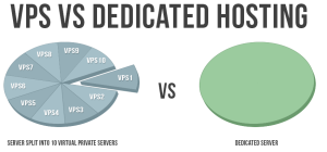 Virtual Server vs. Dedicated Server – Which One Should I Choose?