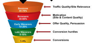 How to Build an Efficient Conversion Funnel