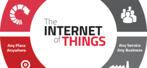How IoT Has Added To The Optimization Of  Business Standard In 2020