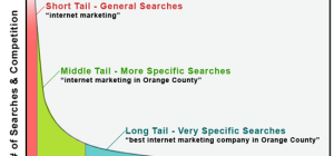 7 Ideas for Finding Effective Keywords to Grow Your Business