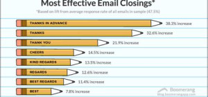 Email Closing: Do’s and Don’ts