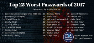 6 Things That You Must Consider While Choosing A Strong Password