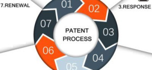 The Evolution of Patent in India