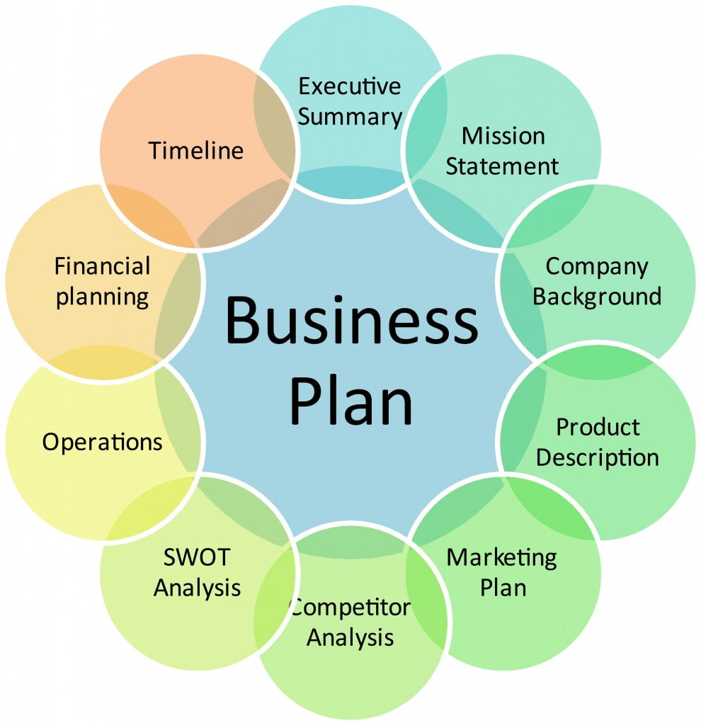 How To Write Business Plan Ppt
