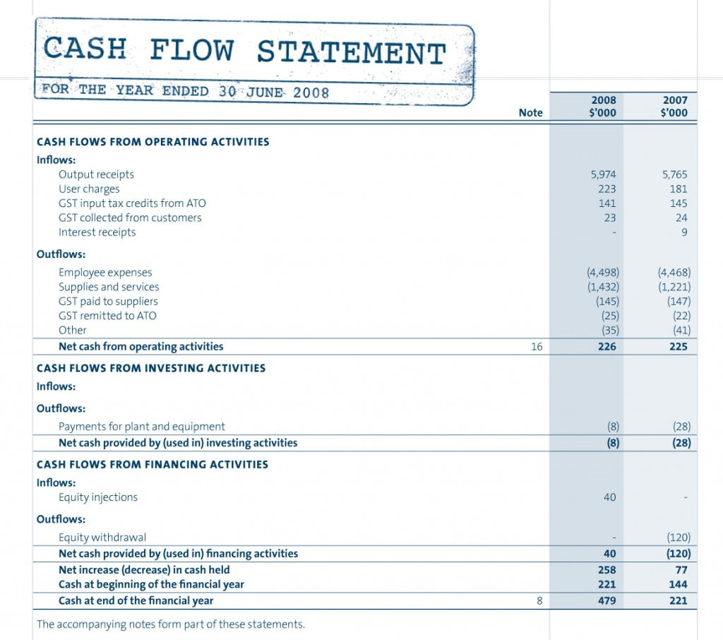 financing activities in cash flow statement