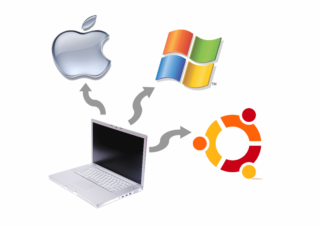 Finding The Ideal OS For Your Business