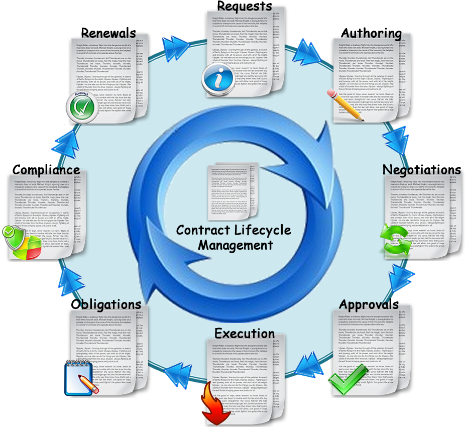Elements of The Corporate Contract Lifecycle