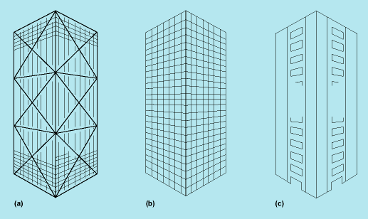 Skyscrapers and Tubular Structural Systems