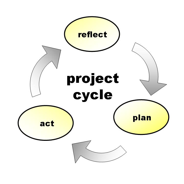 Why Critical Path Method Is an Important Take-Away for Supercharging The Project Planning Process