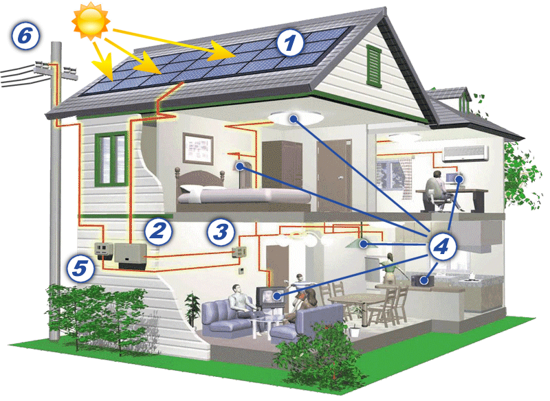 Benefits of Solar Energy Systems for Your Home