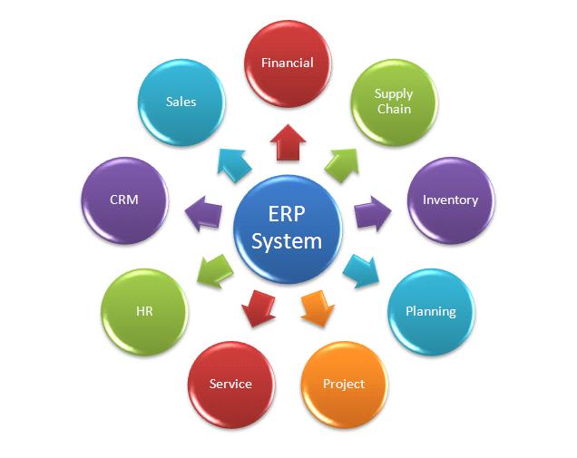 How ERP Systems Improve Employee Productivity