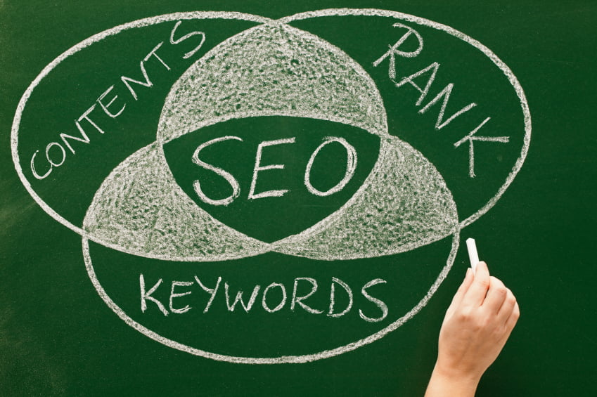 How Are You Measuring SEO Success?
