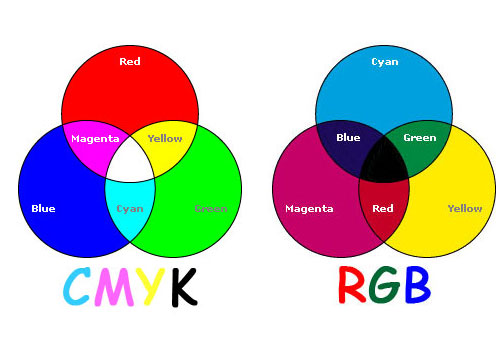 RGB vs. CMYK to Design Business Promotional Materials