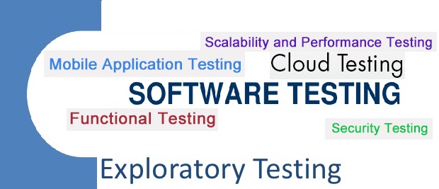 Software Testing Trends of 2013