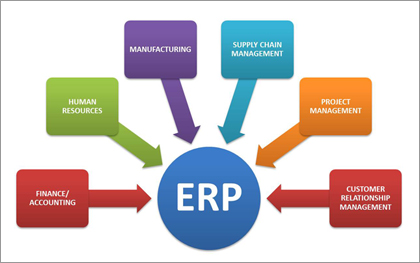 Re-engineering the Engineering Industry with ERP Solutions